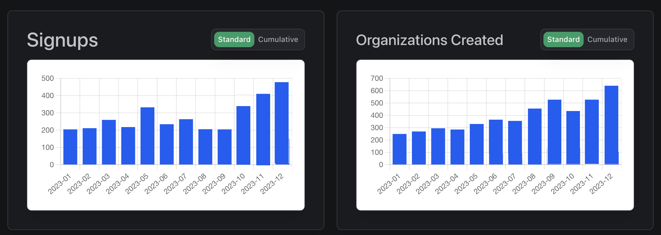 Dashboard Metrics