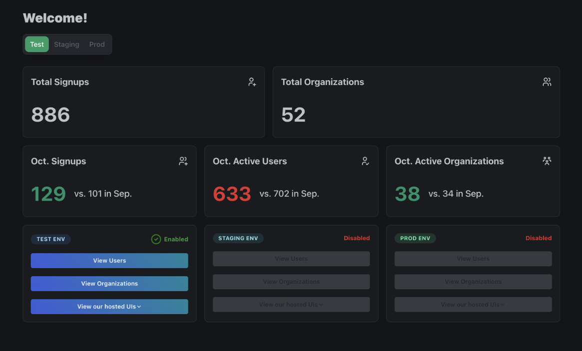 Dashboard Metrics