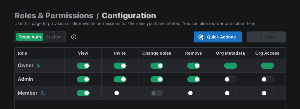 Roles & Permissions