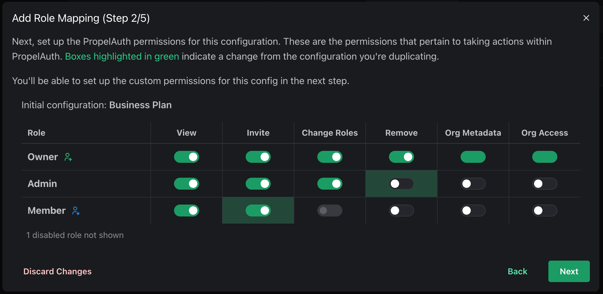 Updating permissions per role