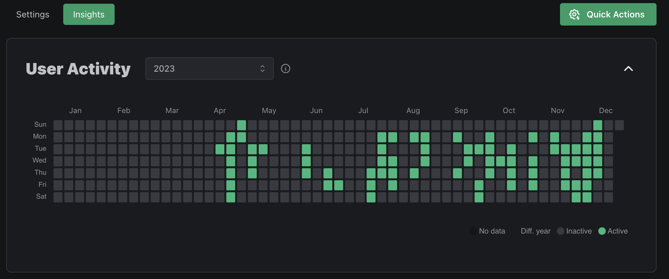 Dashboard Metrics