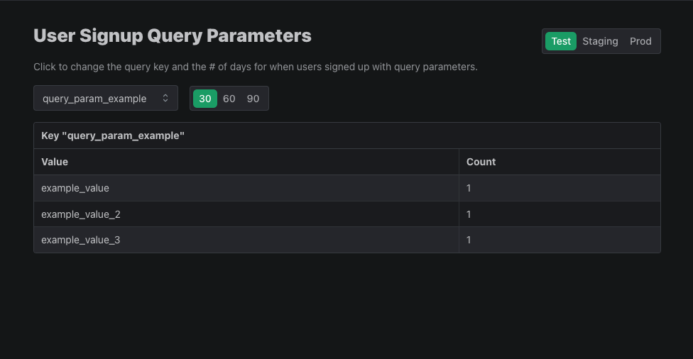 Audit Logs location